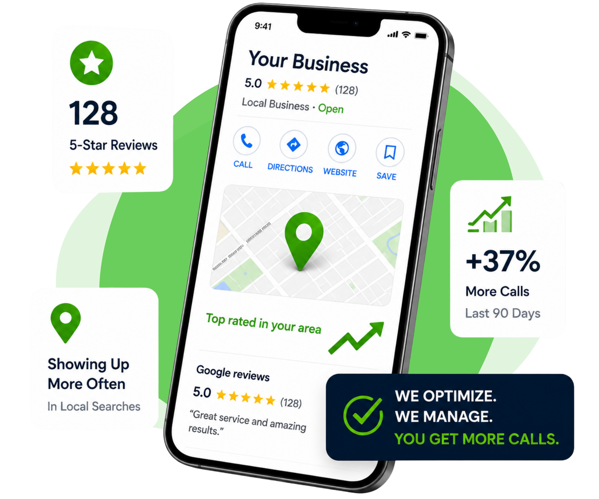 Smartphone showing a Google Business Profile with 5-star reviews, map pin, and +37% more calls